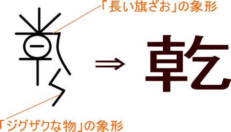 乾方|「乾」の漢字‐読み・意味・部首・画数・成り立ち